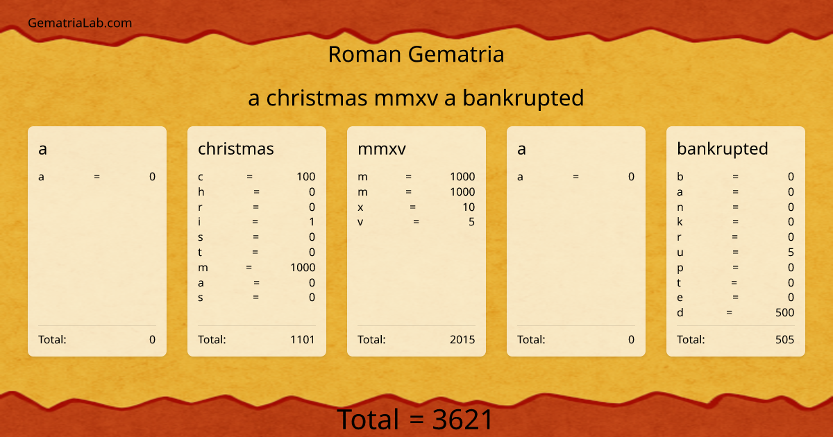 a christmas mmxv a bankrupted in roman Gematria